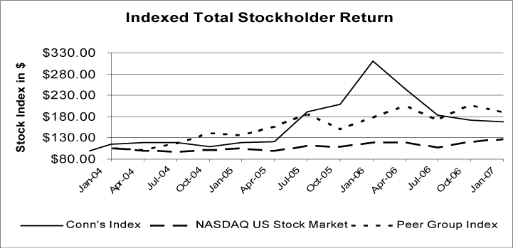 (LINE GRAPH)